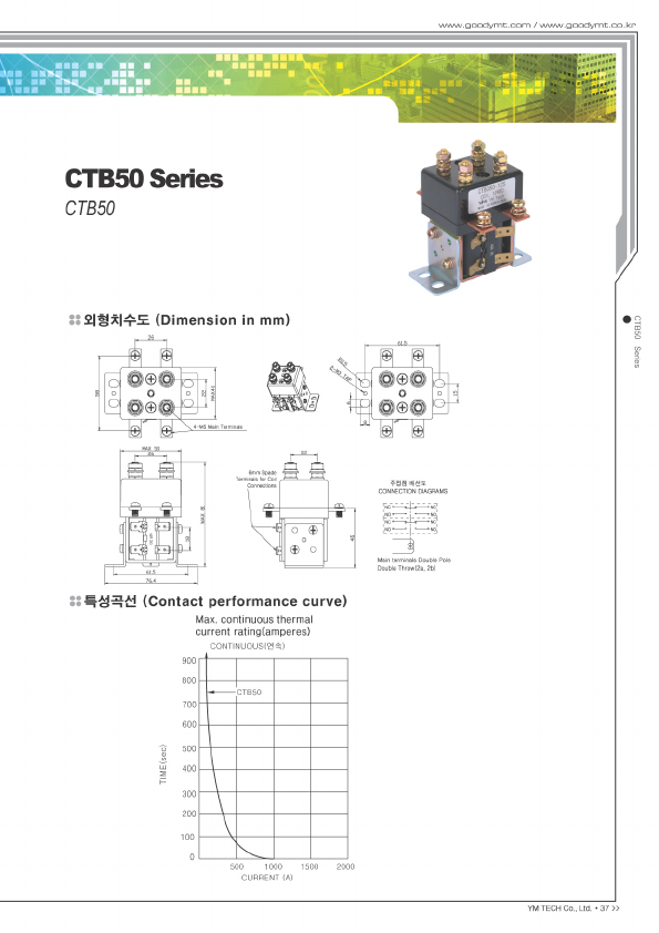 CTB50