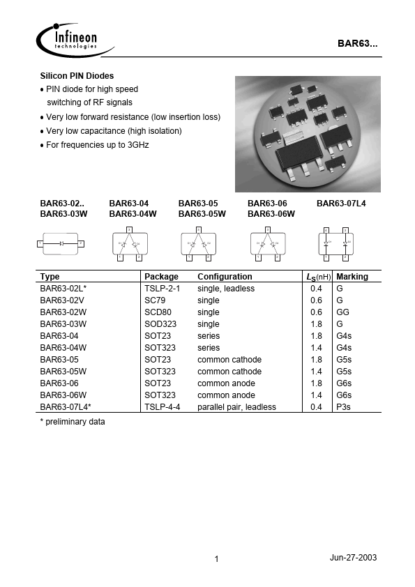 BAR63-02V Infineon Technologies AG