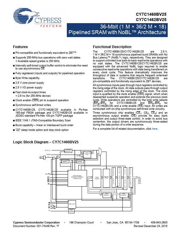 CY7C1460BV25