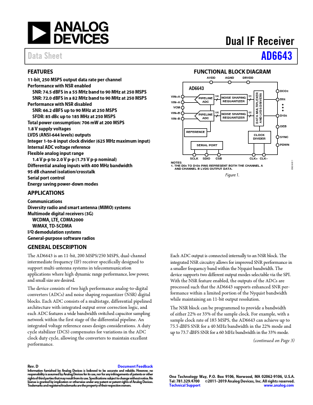 AD6643 Analog Devices