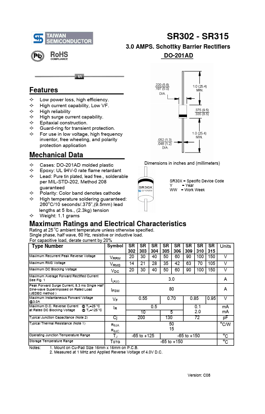 SR303 Taiwan Semiconductor