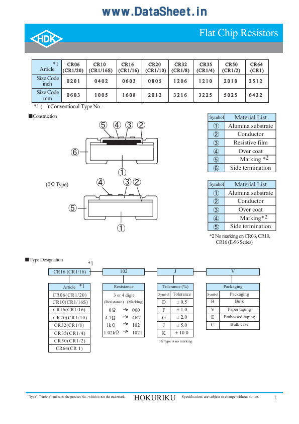 CR10220x