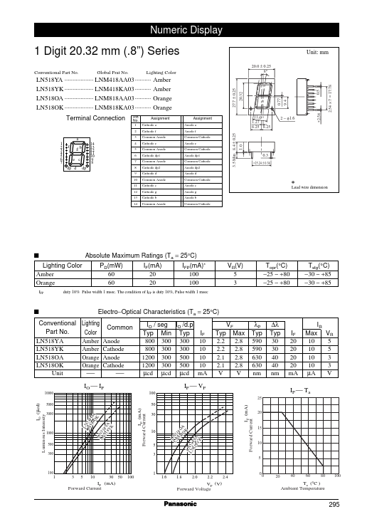 LN518YA Panasonic Semiconductor