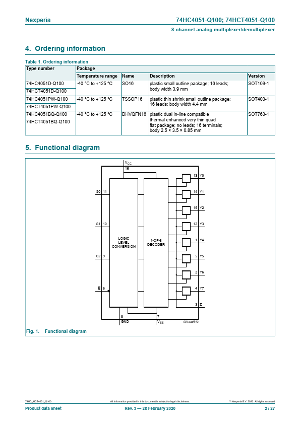 74HC4051-Q100