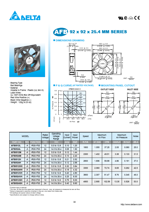 AFB0924HH