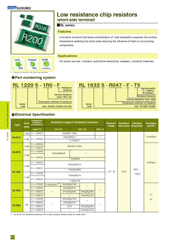 RL1632 SUSUMU