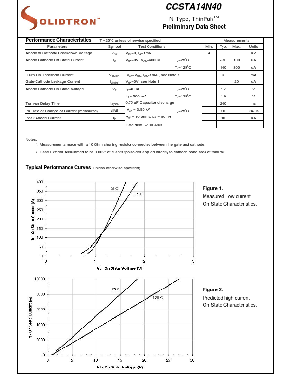 CCSTA14N40