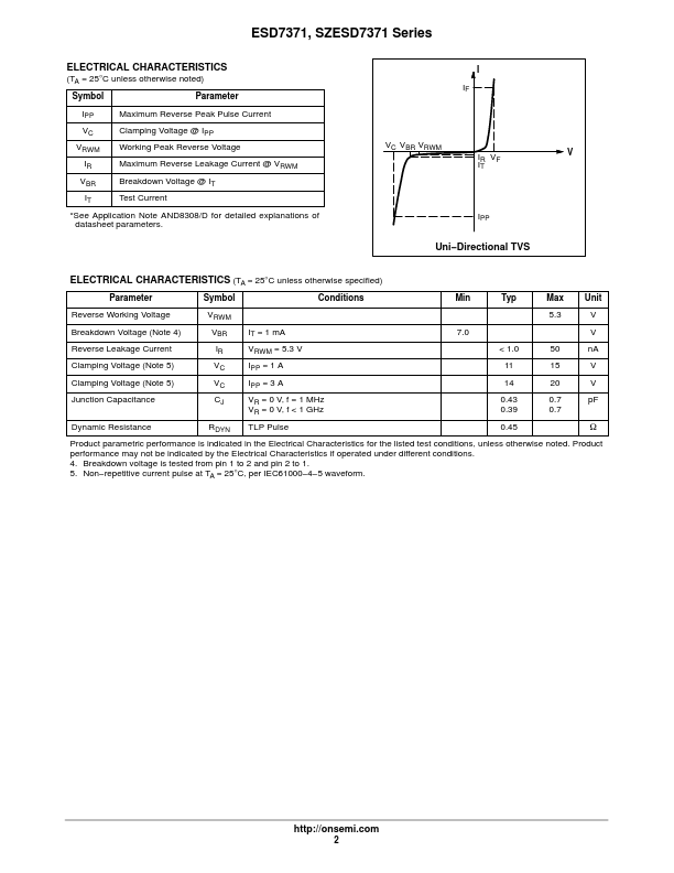 ESD7371P2T5G