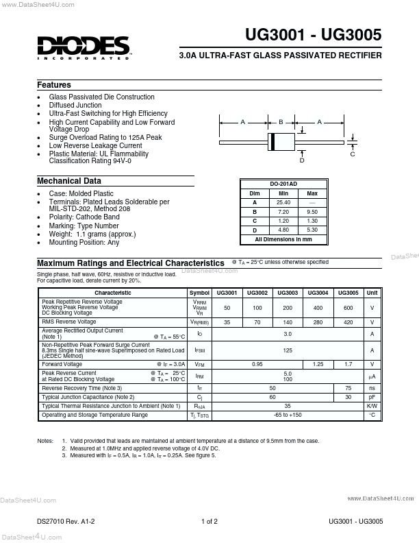 UG3001 Diodes Incorporated