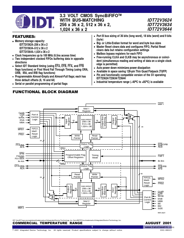 IDT72V3624