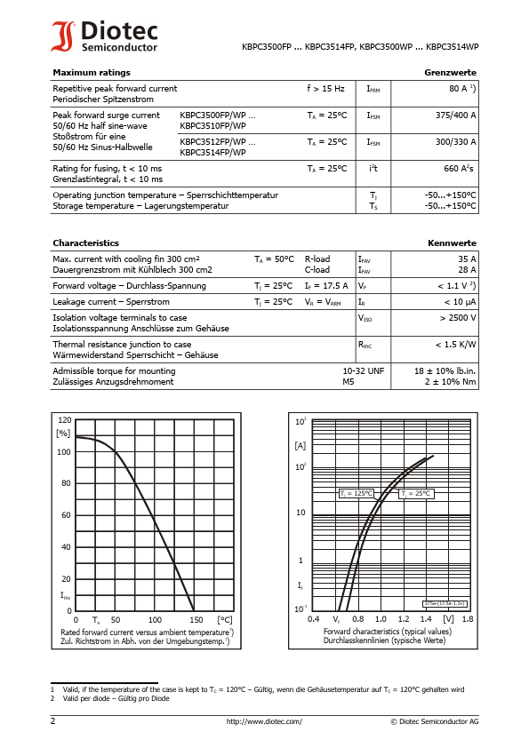 KBPC3512FP