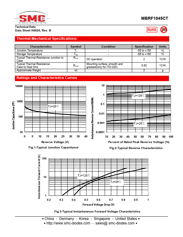 MBRF1045CT