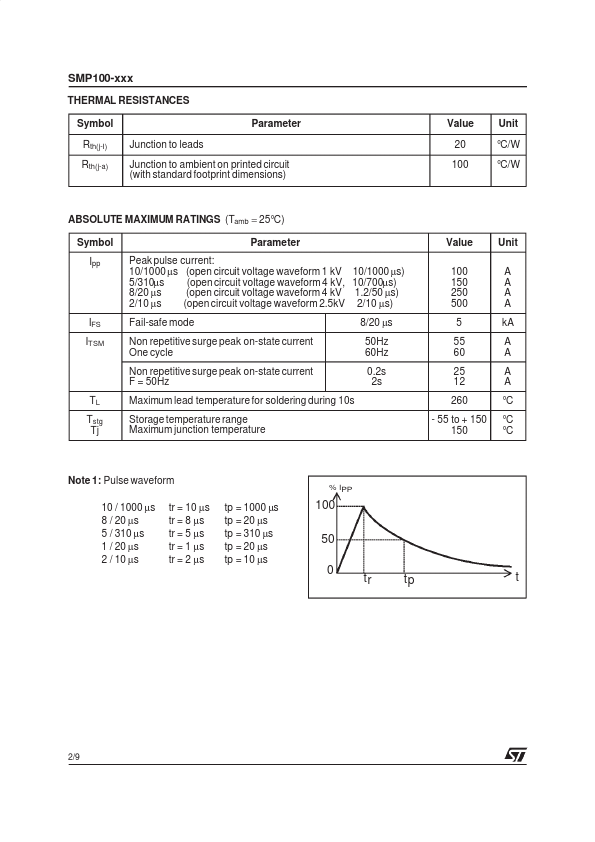 SMP100-140