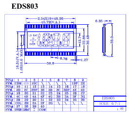 EDS803 ETC