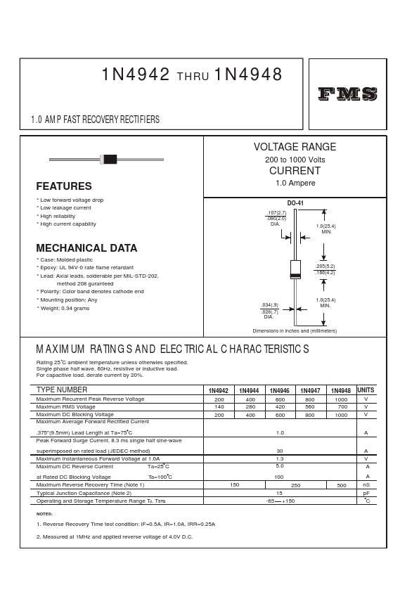 1N4946 Formosa MS