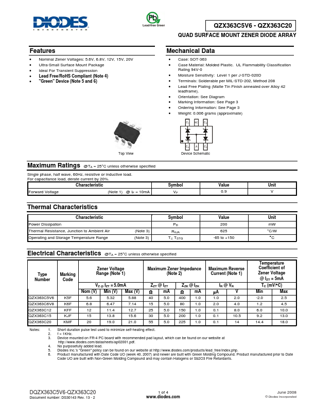 QZX363C15