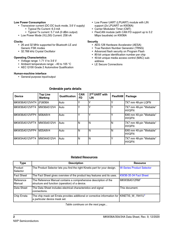 MKW36A512VFT4