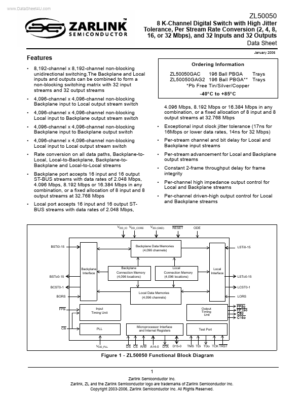 ZL50050 Zarlink Semiconductor