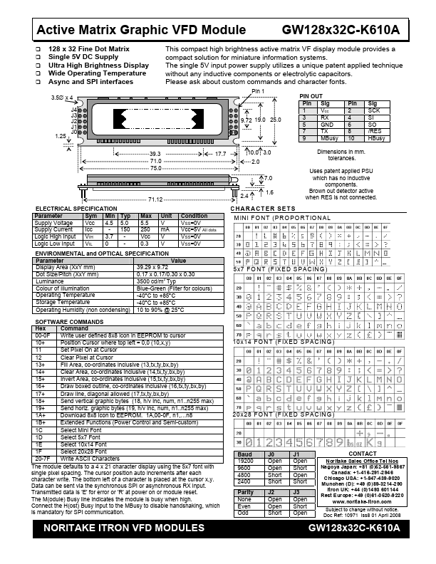 <?=GW128x32C-K610A?> डेटा पत्रक पीडीएफ