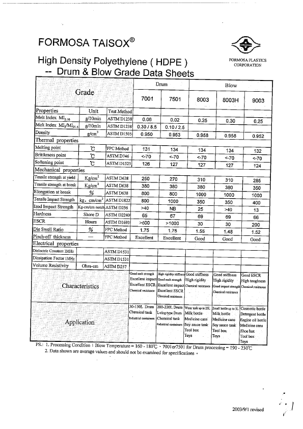 <?=7501?> डेटा पत्रक पीडीएफ