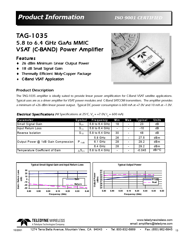 TAG-1035