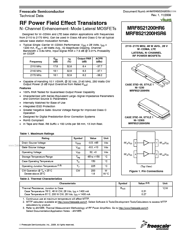 MRF8S21200HR6