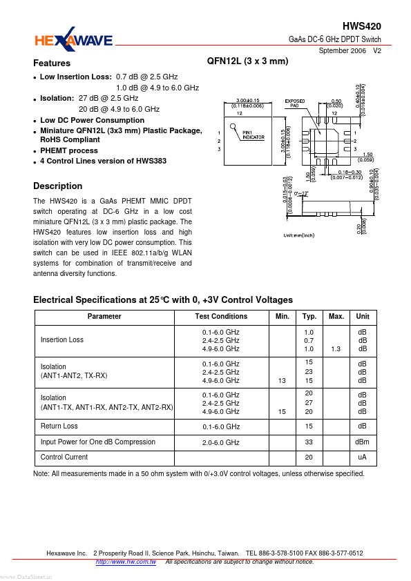 <?=HWS420?> डेटा पत्रक पीडीएफ