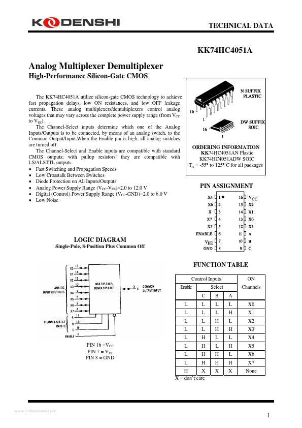 <?=KK74HC4051A?> डेटा पत्रक पीडीएफ