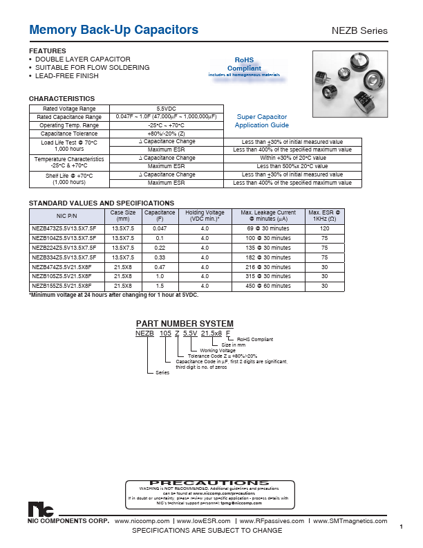 <?=NEZB155Z5.5V21.5X8F?> डेटा पत्रक पीडीएफ