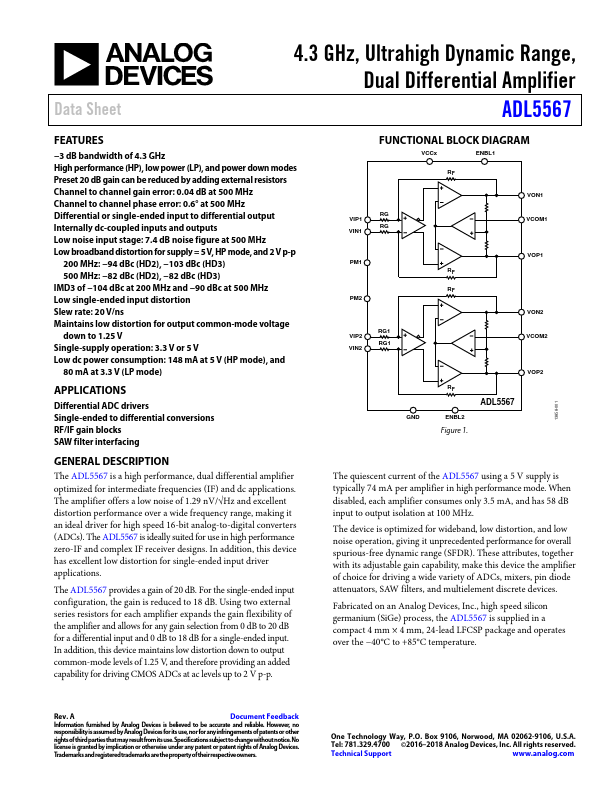 ADL5567 Analog Devices