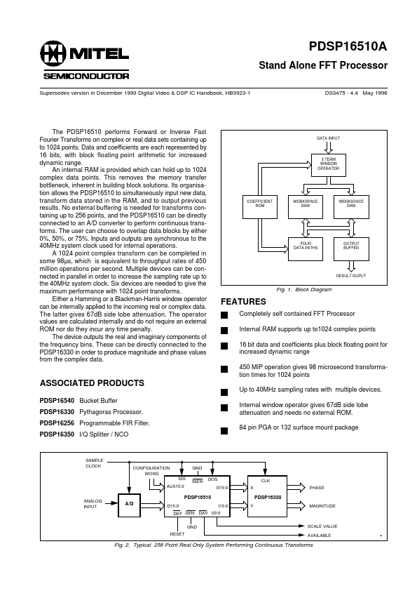 PDSP16510AA0AC