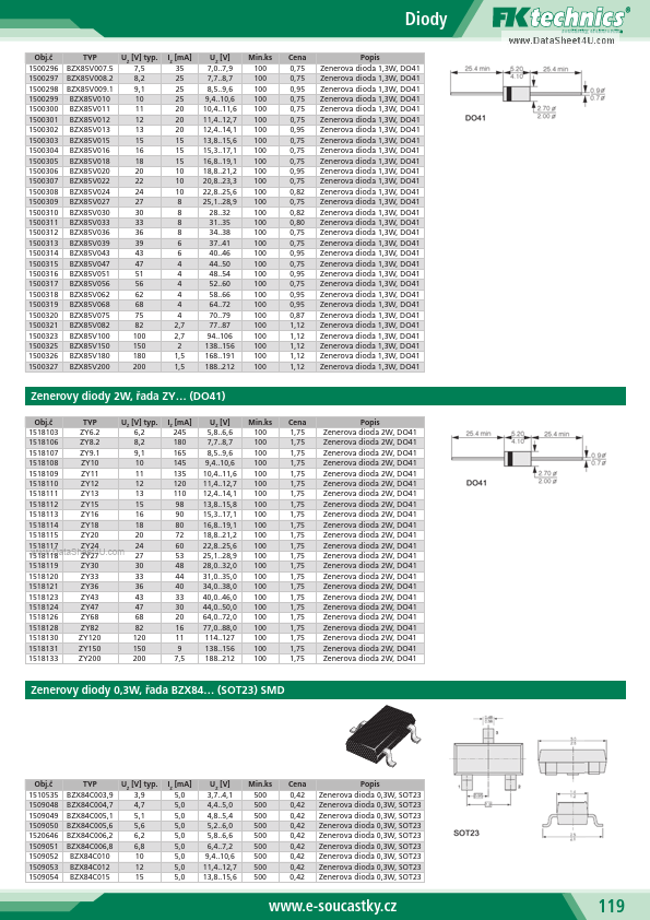 BZX85V011