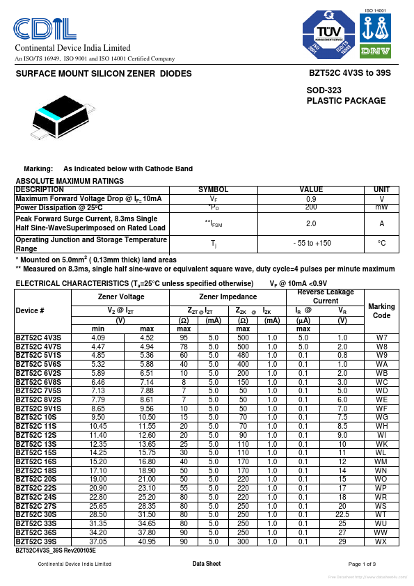 BZT52C7V5S