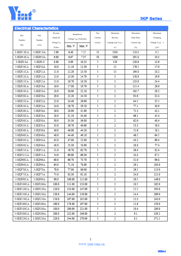 3.0KP130CA