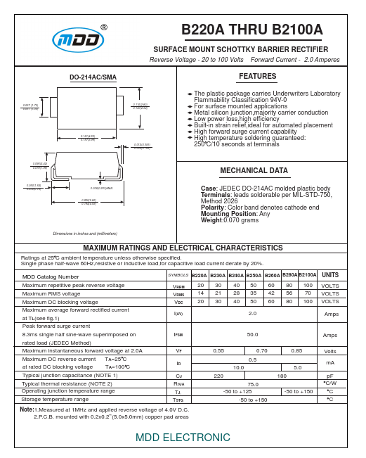 B230A