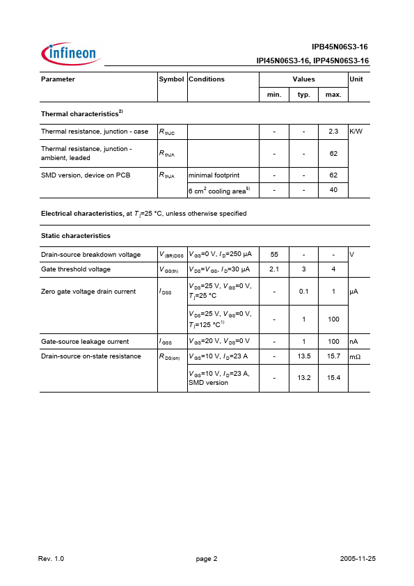 IPB45N06S3-16