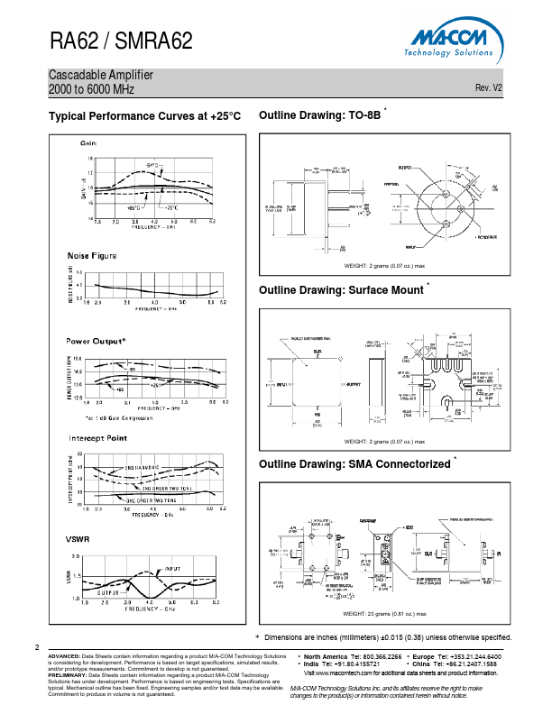 SMRA62