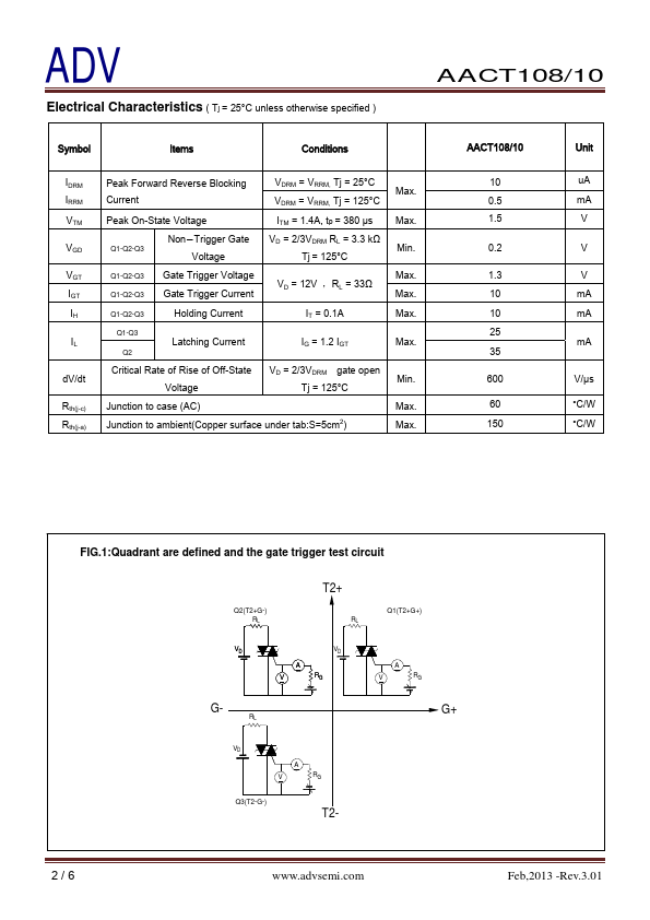 AACT108