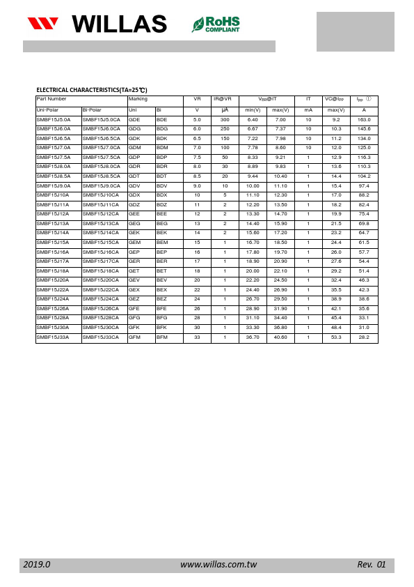 SMBF15J190A