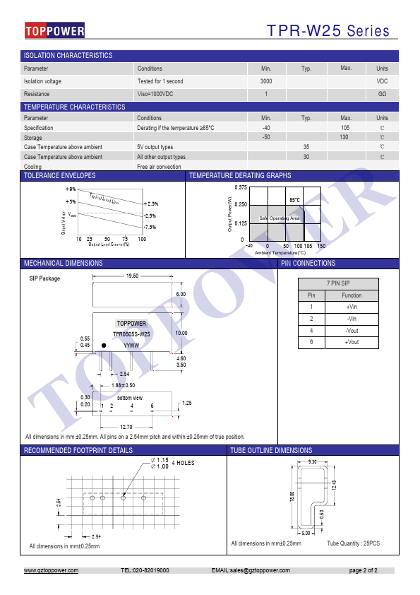 TPR1215S-W25