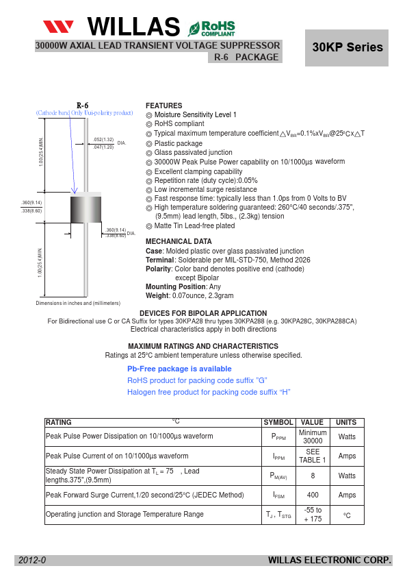 30KP144A