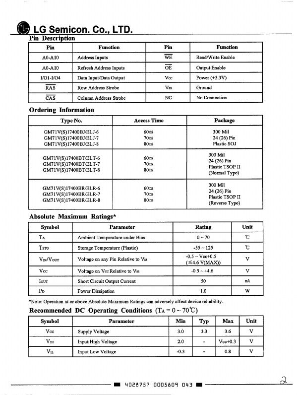 GM71V17400B