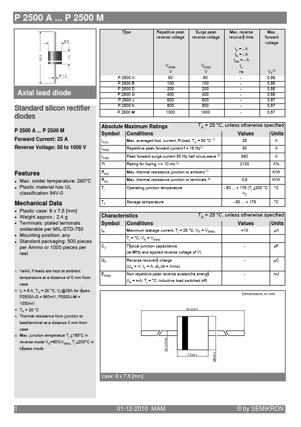 P2500G