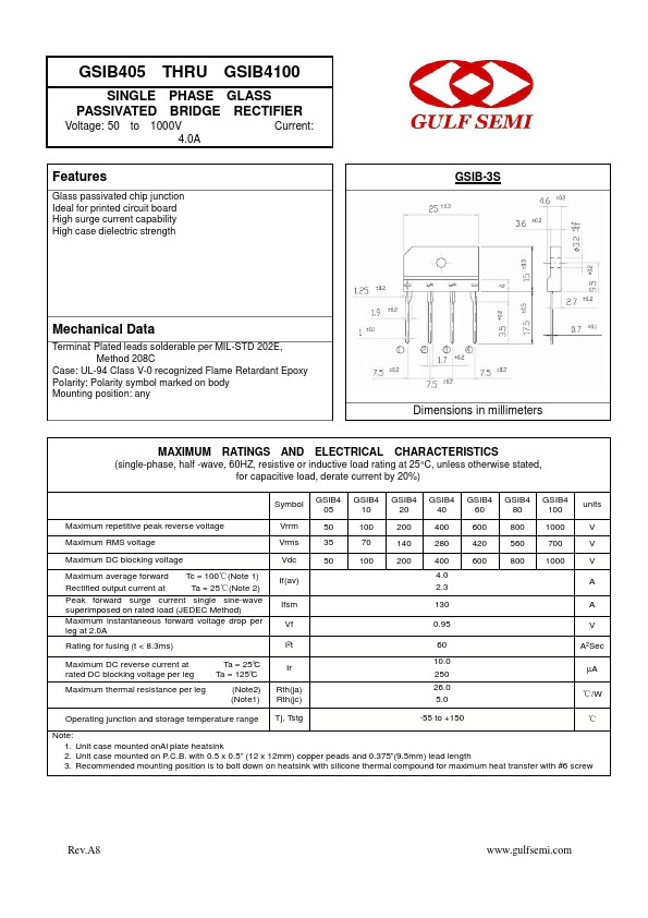 GSIB480