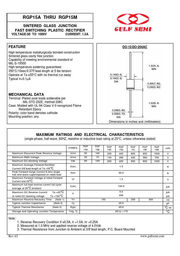 RGP15J