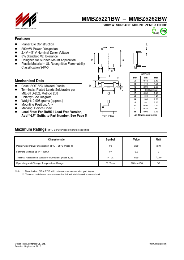 MMBZ5252BW