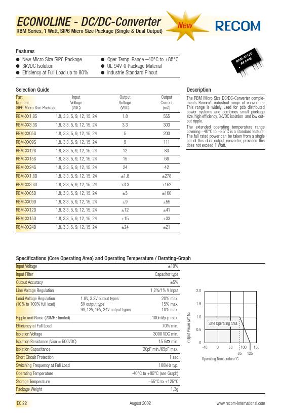 RBM-153.3S Recom International Power