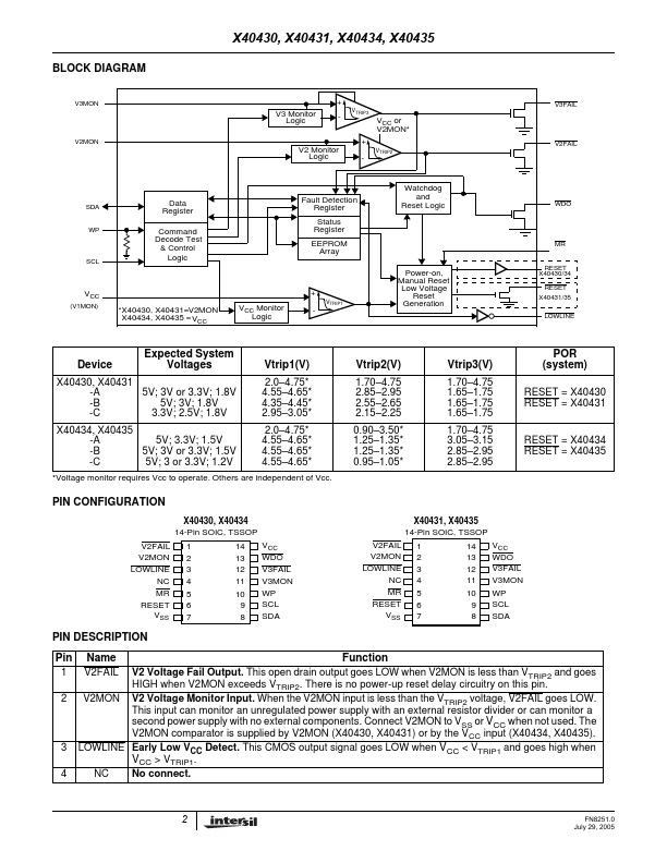 X40430