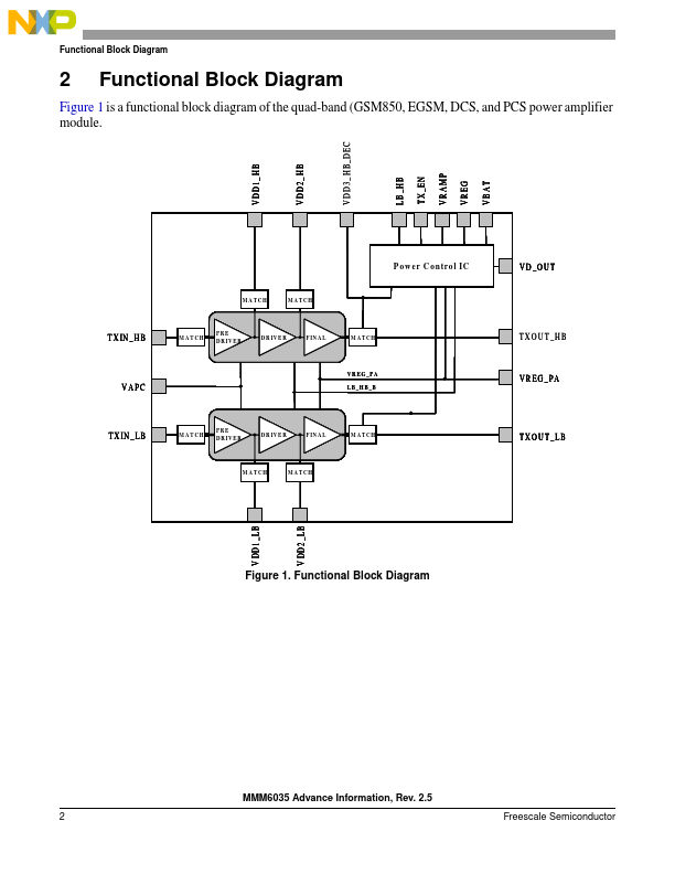 MMM6035