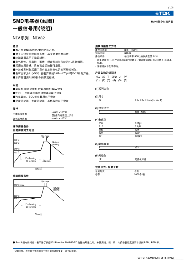 NLV32T-R22J-PF